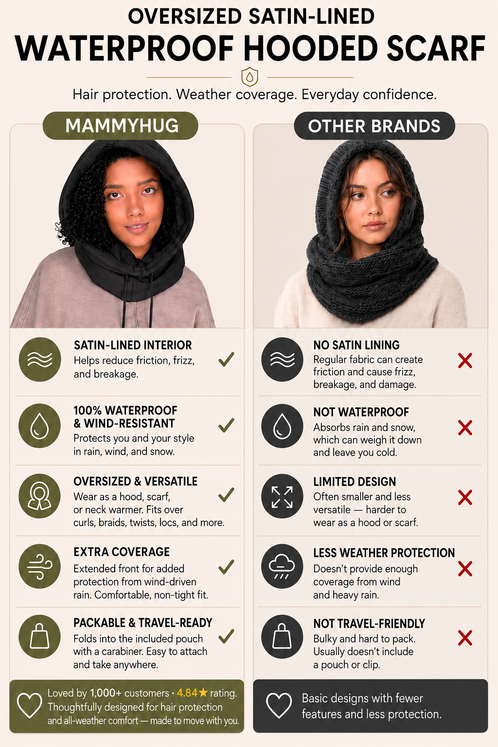 Bufanda Impermeable con Capucha Forrada de Satén para Proteger el Cabello