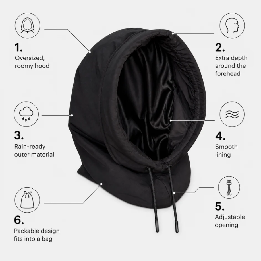 Black hooded rain cover with callout text and icons explaining features: oversized roomy hood, extra depth around the forehead, rain-ready outer material, smooth lining, adjustable opening, and packable design.